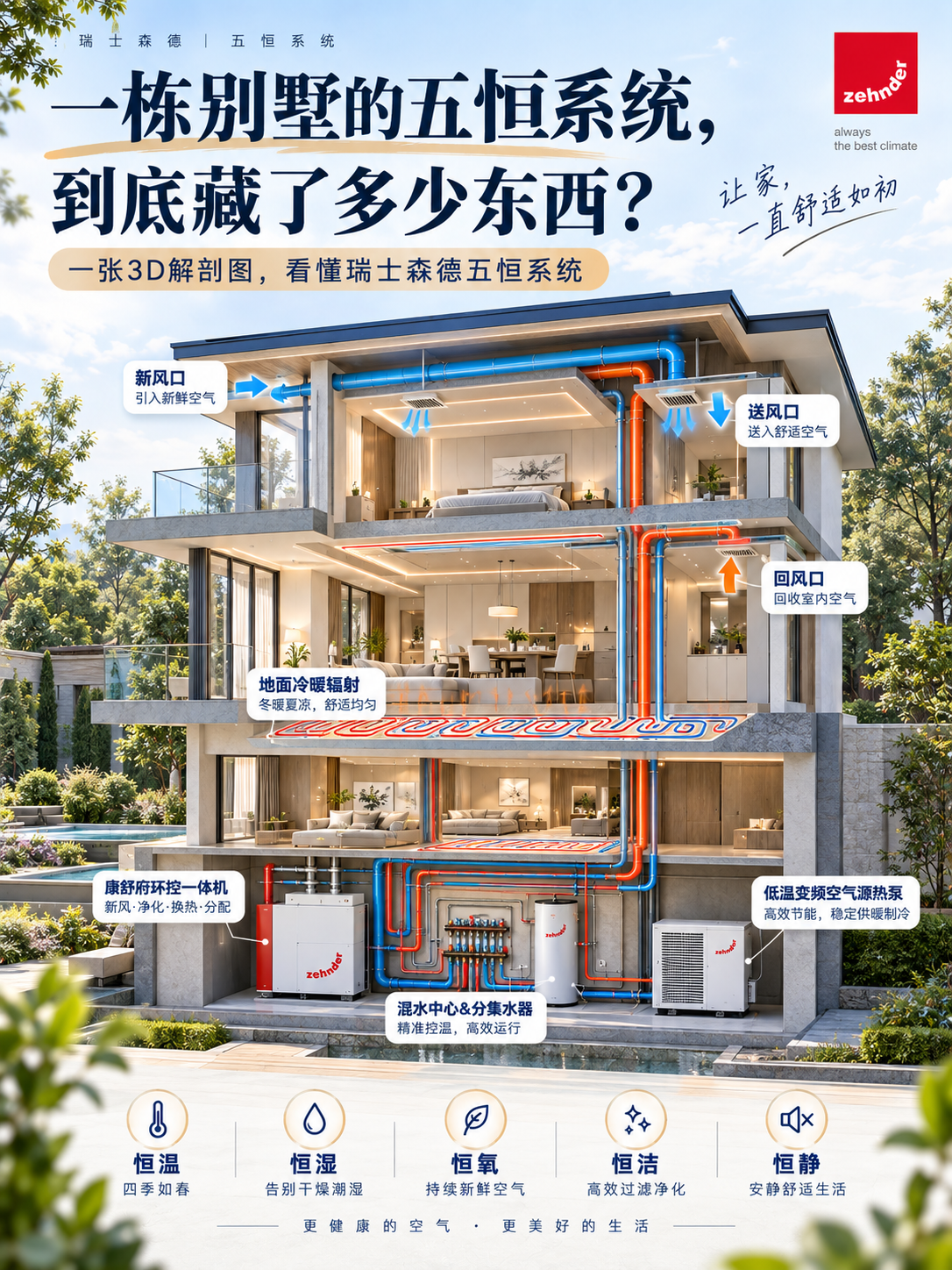 河东五恒系统到底怎么工作的？一张解剖图看懂
